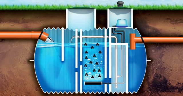 Современные системы очистки сточных вод