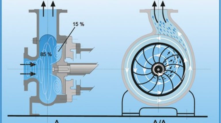 Вихревые насосы: принципы работы, виды и применения в промышленности