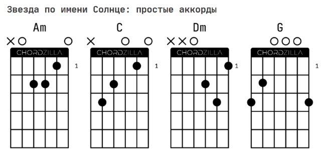 Музыкальное путешествие: аккорды к Звезде