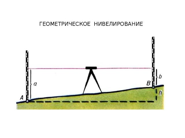 Невидимые линии: Искусство прецизионного нивелирования