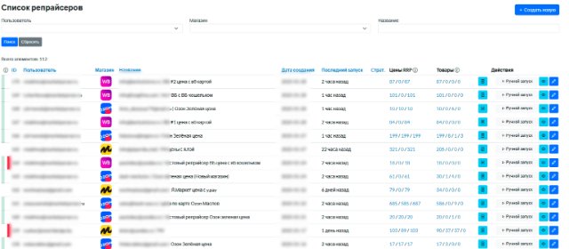 Автоматизация цен: как остаться в выигрыше на Ozon Автоматизация цен: как остаться в выигрыше на Ozon
